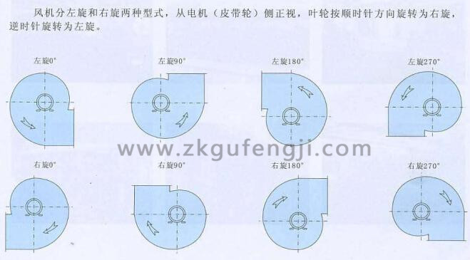 風(fēng)機(jī)選型