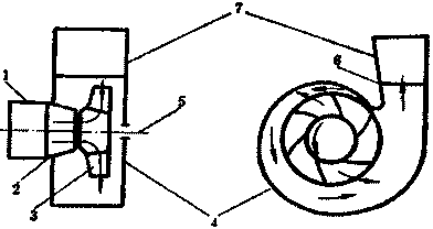 離心風(fēng)機(jī)工作原理