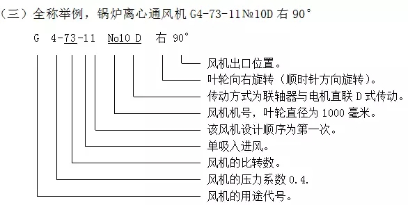 風機型號