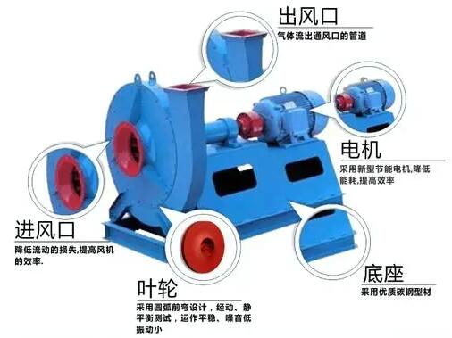 高速離心鼓風機