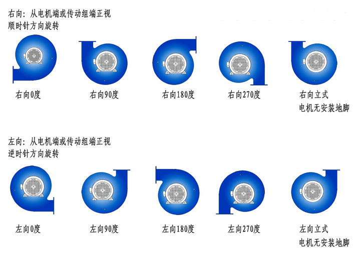 風機旋向角度圖解