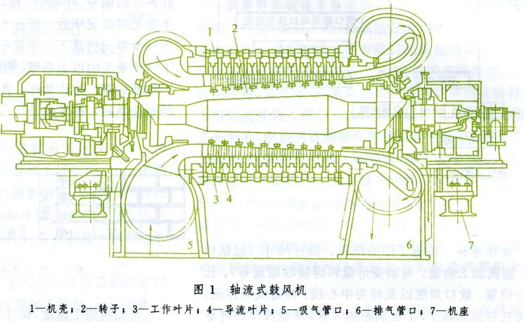 軸流鼓風(fēng)機(jī)剖析圖