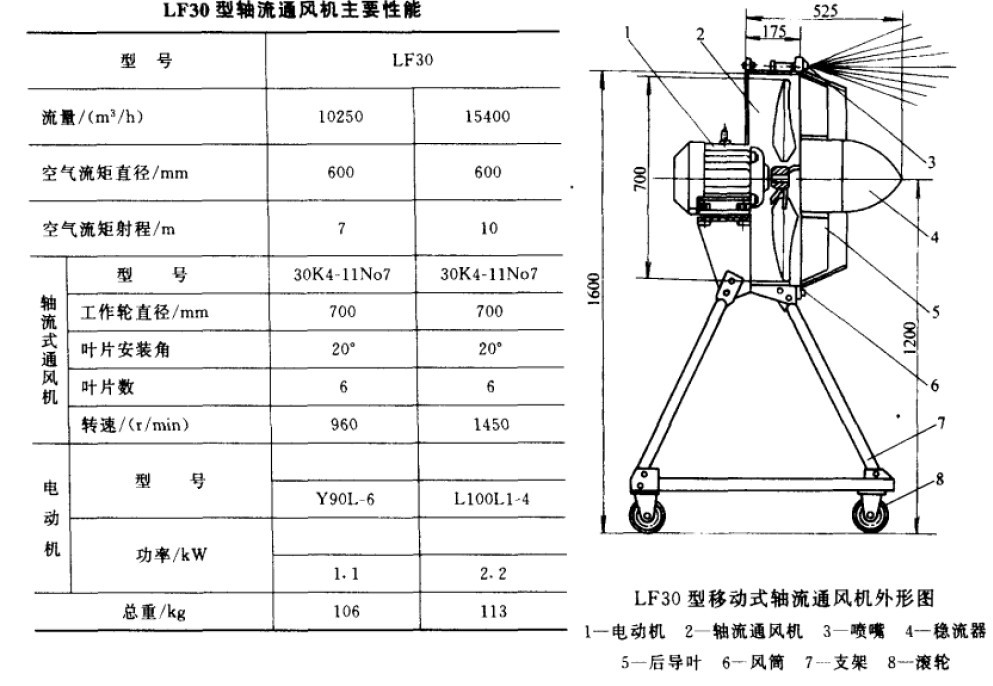 LF30型移動式軸流通風機